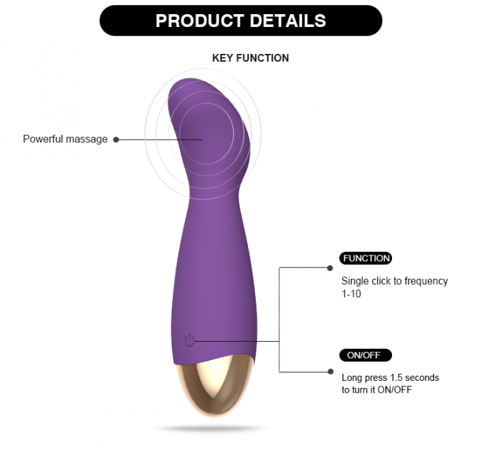 Clitoris Vagina Dildo Vibrator for Women Rechargeable Adult Sex Toys